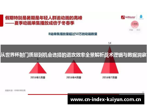 从世界杯射门质量到机会选择的进攻效率全景解析战术逻辑与数据洞察 从世界杯射门质量到机会选择的进攻效率全景解析战术逻辑与数据洞察